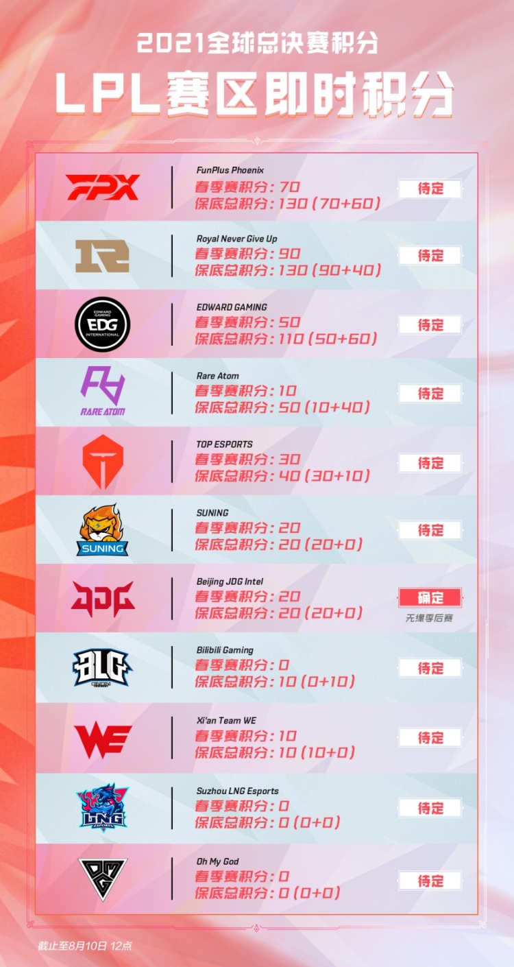 展现亚洲文